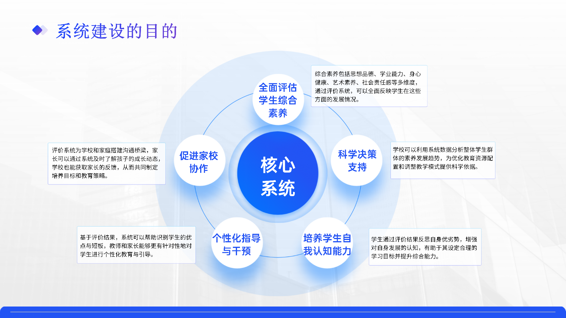 系统介绍路演_04.png