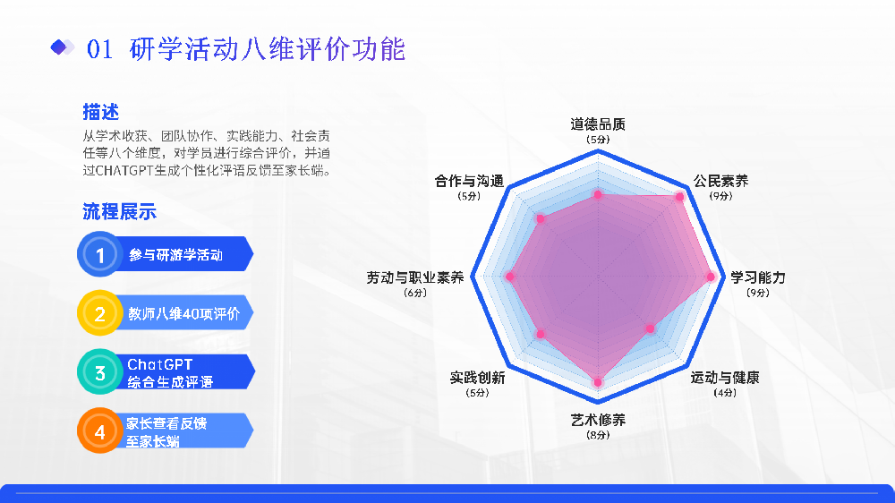 育汇优选青少年综合素养八维评价系统